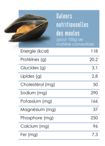Moules